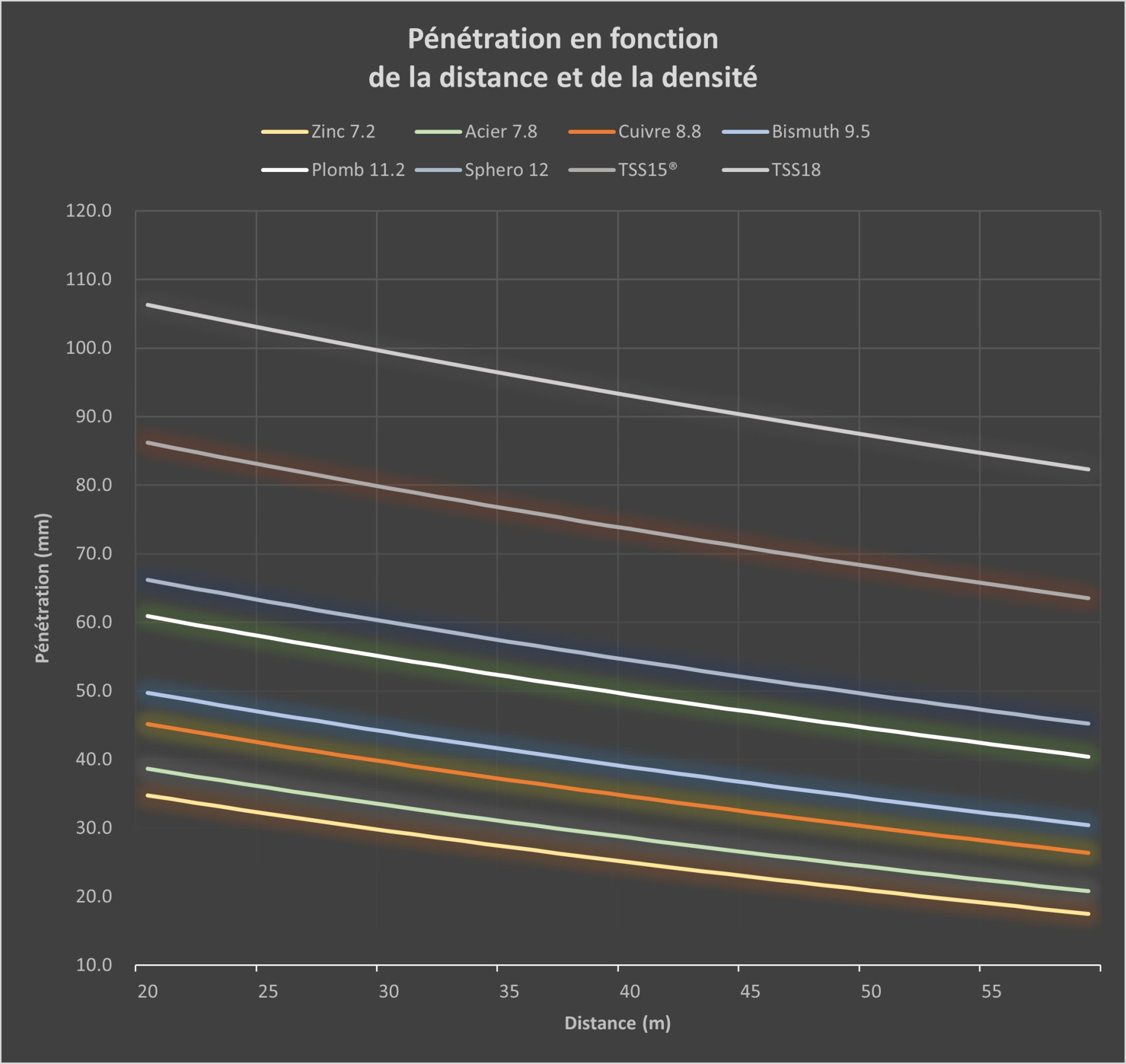 Penetrationfndensite